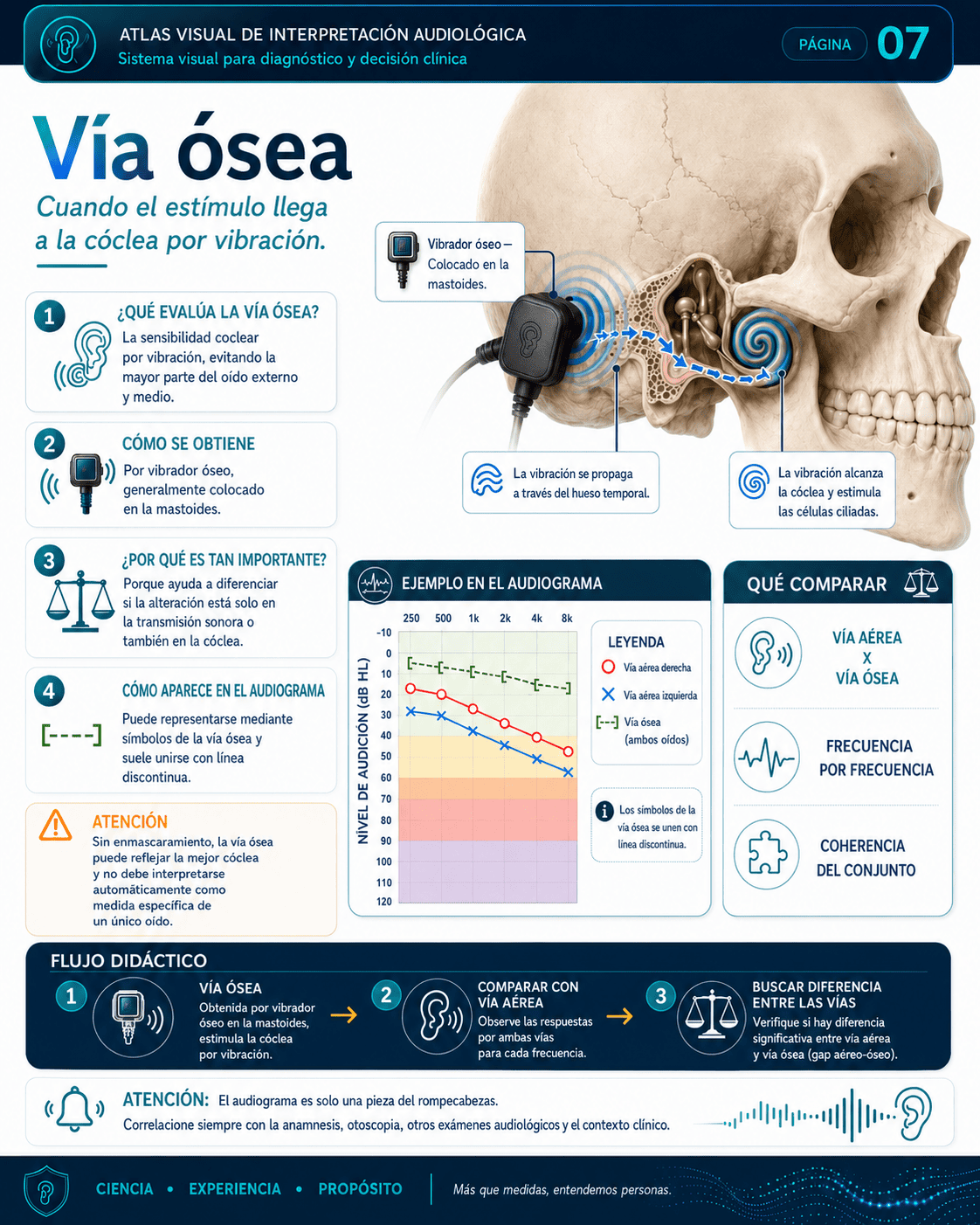 Una página del Sistema Visual