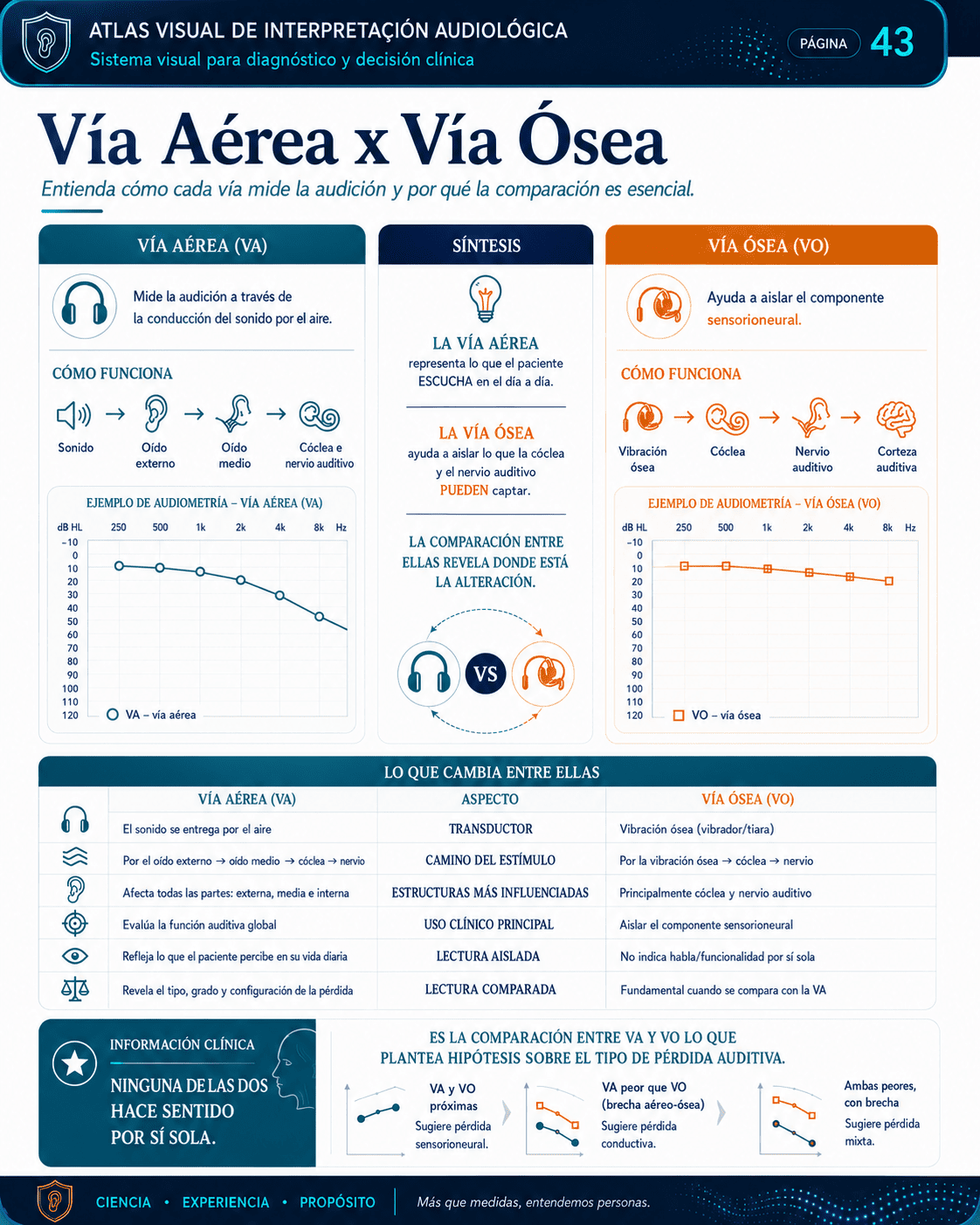 Comparación visual 03